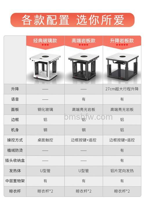 多功能电暖桌怎么选择?选购注意事项介绍