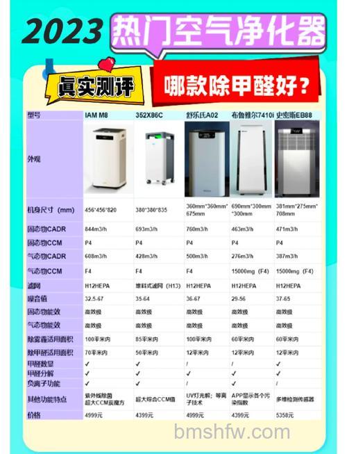 空气净化器选购的关键指标是什么?CADR值详解