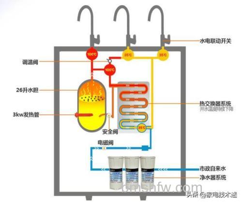 商用直饮水机如何工作?商用直饮水机工作原理介绍【详解】
