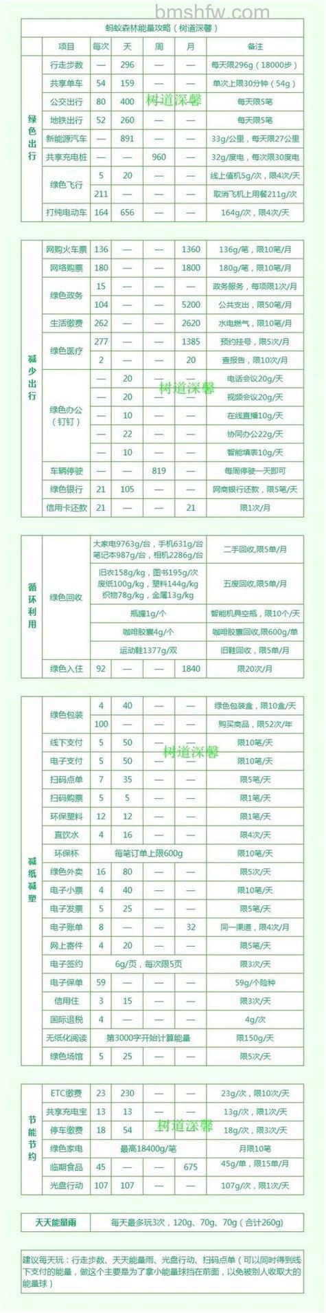 支付宝蚂蚁森林怎么开通 蚂蚁森林怎么收取别人的能量