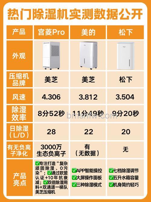 家用除湿机哪个品牌好?十大优秀品牌推荐详解
