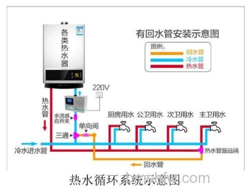 热循环热水器是否真的费燃气？工作原理与节能分析