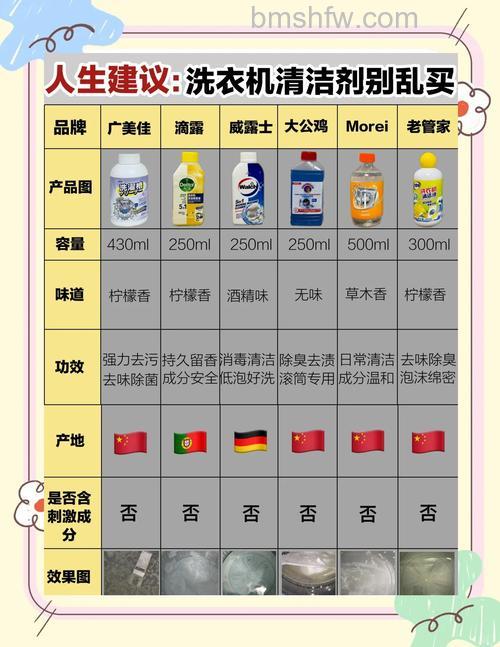过期洗衣机清理剂是否还能使用？危害与建议详解