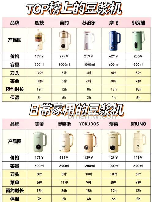 豆浆机怎样挑选？豆浆机挑选技巧详解