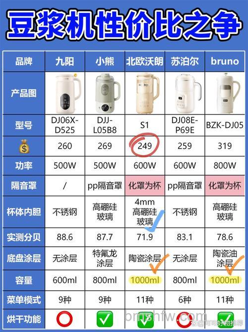 九阳豆浆机选哪款好?热门型号与价格介绍