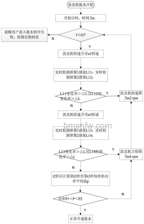 洗衣机脱水转不动怎么办?常见原因与解决方法详解