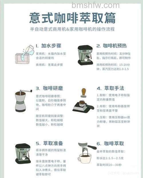 家用咖啡机怎么选购?常见款式与选择方法介绍