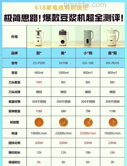 豆浆机不转是什么原因?详解故障维修与保养方法