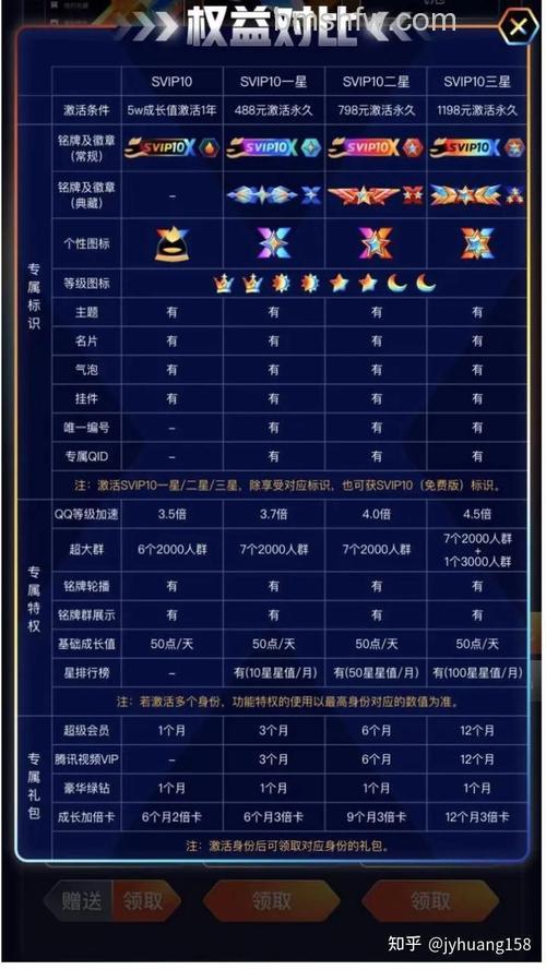 QQ等级如何累积升级