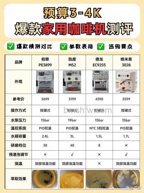 现磨咖啡机怎么样?优点及价格详解