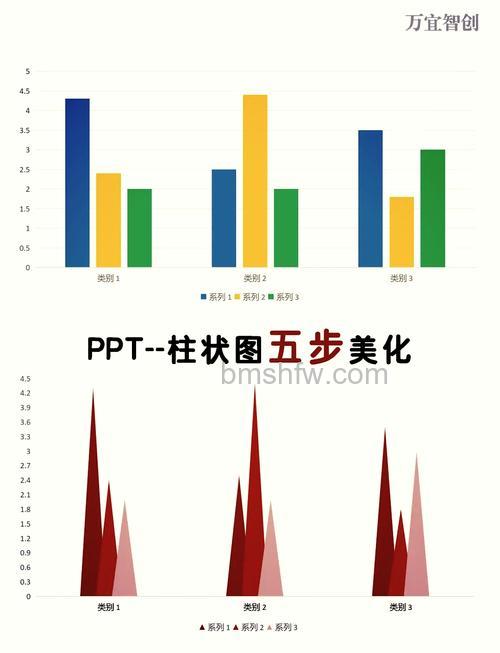 WPS PPT怎么插入柱状图？详细步骤
