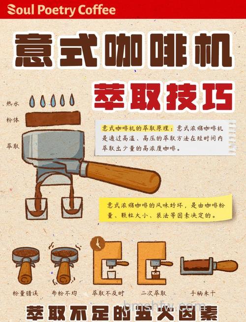 意式咖啡机怎么使用?意式咖啡机使用方法与好处说明