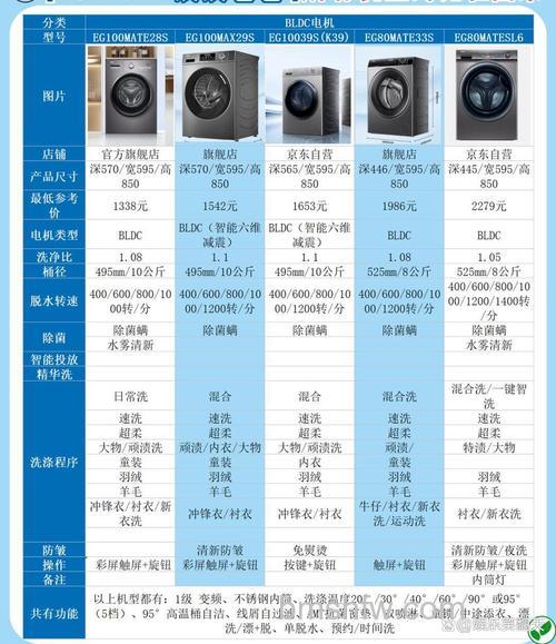 海尔滚筒洗衣机9公斤和10公斤的区别对比