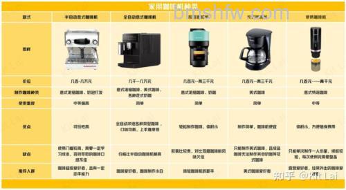 办公室咖啡机哪种好？推荐介绍【详解】