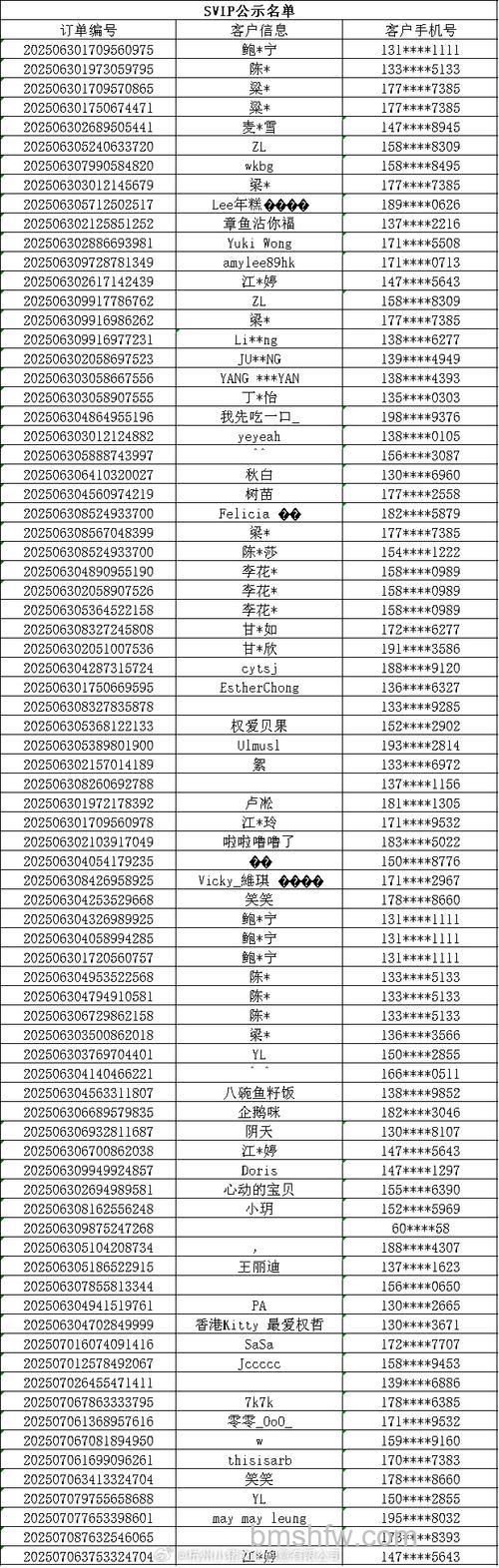 PPS娱乐圈为什么开通后要求填写昵称
