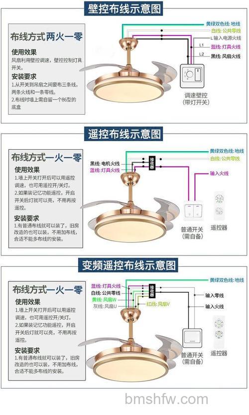 如何选购风扇灯?选购风扇灯方法介绍与要点详解
