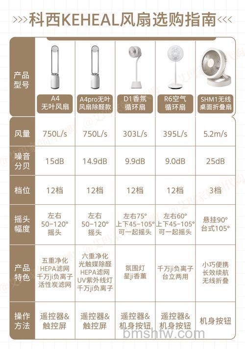 无叶电风扇什么品牌好?热门品牌推荐与详细介绍