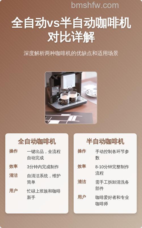 全自动咖啡机和半自动有什么区别?对比详解