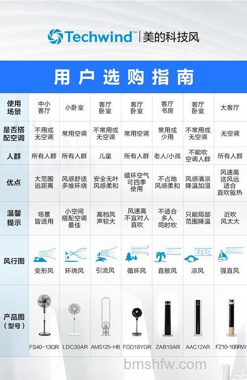 落地风扇十大品牌推荐与选购指南