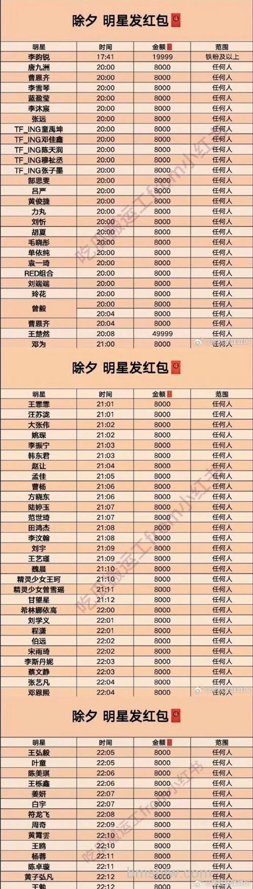 PPS娱乐圈如何查询微博数量