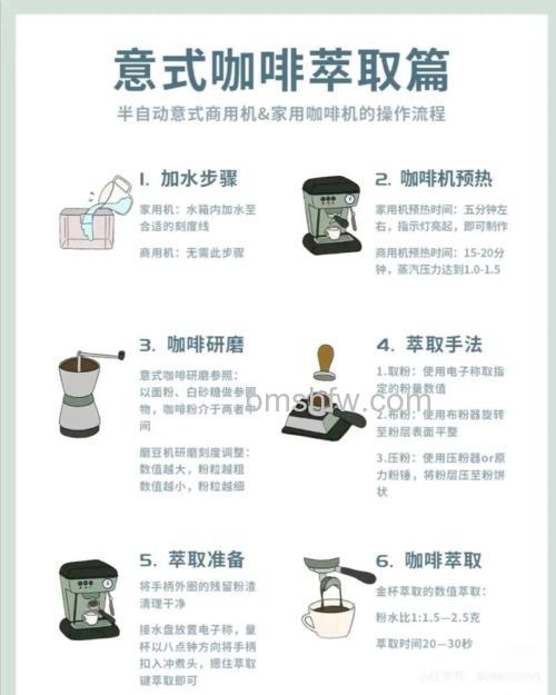 咖啡机怎么选购?咖啡机选购方法详解