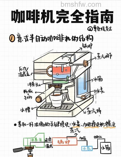 好的咖啡机有哪些结构特点?如何选购咖啡机?