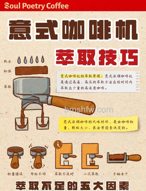 意式咖啡机如何操作?意式咖啡机有哪些特点?【详解】