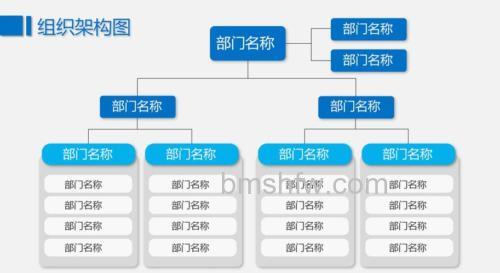 WPS绘制组织结构图方法