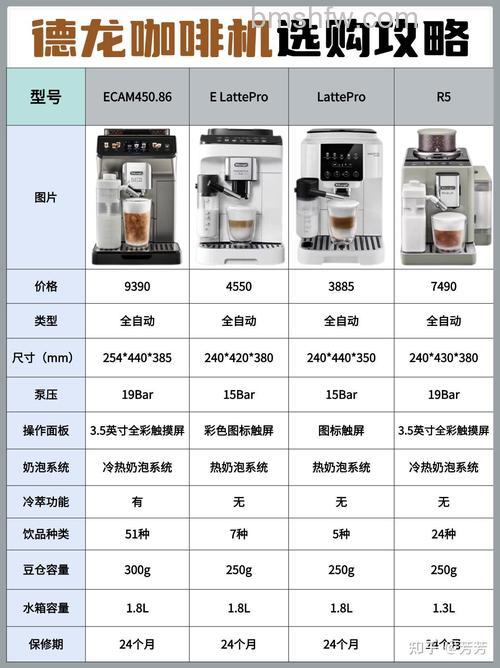 家用全自动咖啡机种类详解：半自动、全自动与滴漏式