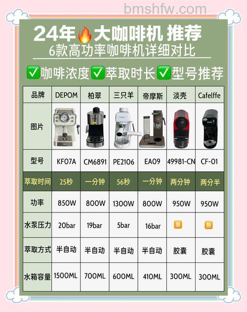 咖啡机如何选购?咖啡机选购方法介绍【详解】