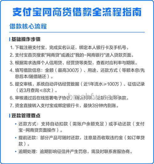 支付宝网商贷能贷多少 支付宝网商贷贷款额度说明【详细介绍】