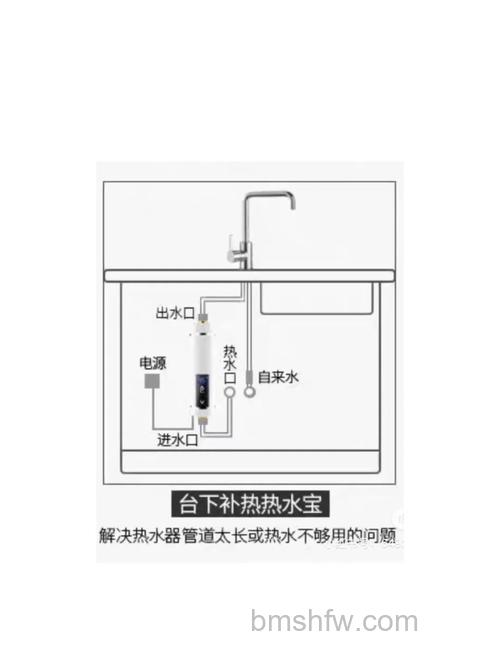 即热热水器安装位置的选择及注意事项【详解】