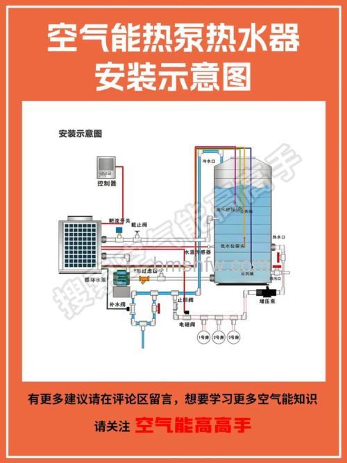 空气能热水器串联电热水器怎么使用？串联优势与详细步骤介绍