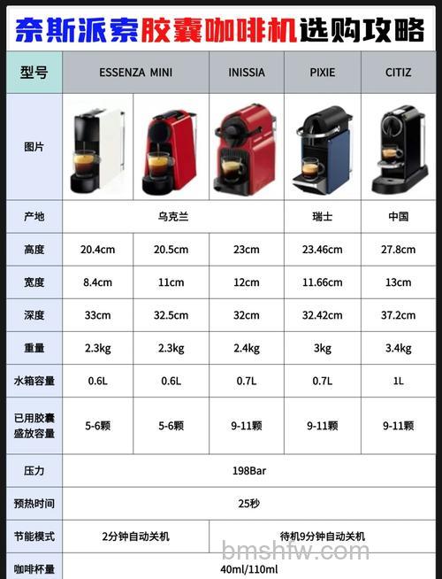 胶囊咖啡机品牌盘点：伊莱克斯、德龙等选购指南