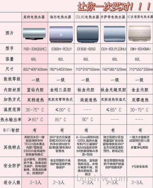 电热水器一级能效和三级能效有什么区别?节能效果、价格与使用寿命详解