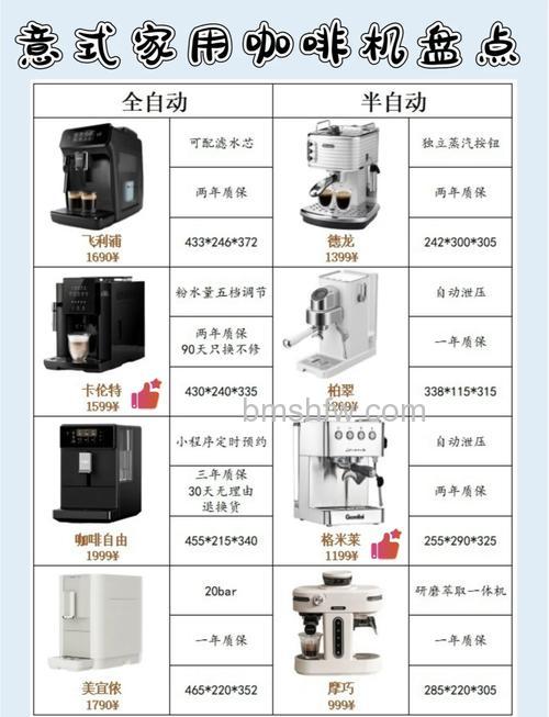 全自动咖啡机和半自动咖啡机的区别详解