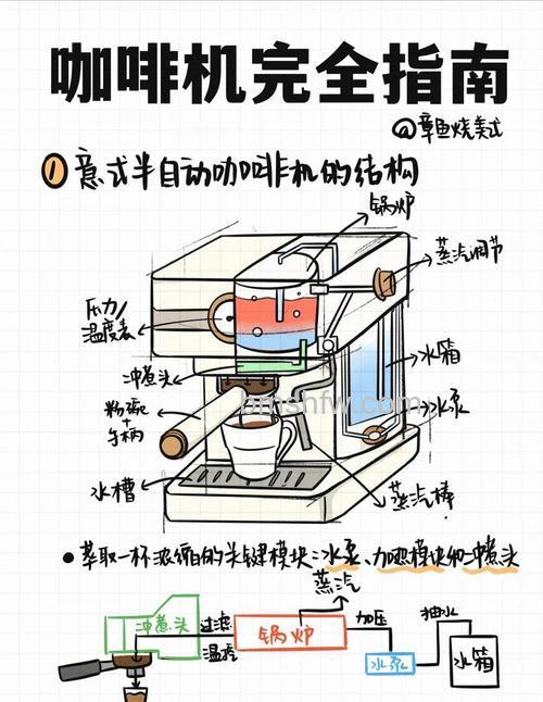 家用全自动咖啡机如何选购?冬季提神必备选购技巧