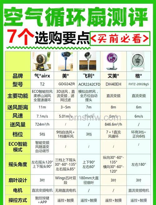 厨房冷风扇怎么选购?台式/落地式挑选技巧全解析