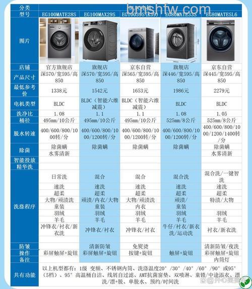 海尔滚筒洗衣机多重?如何选择合适的重量【详解】