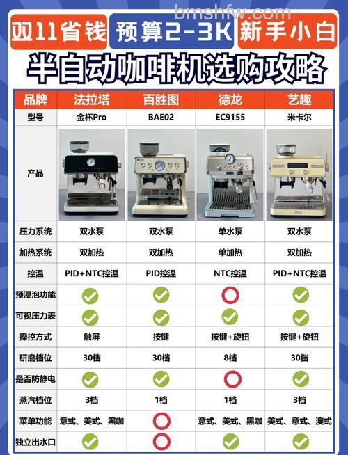 半自动咖啡机使用注意什么？半自动咖啡机使用注意事项介绍