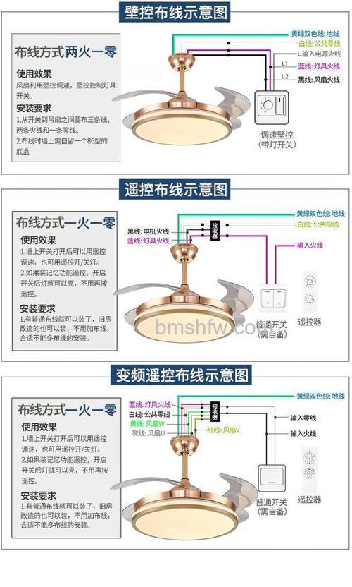 风扇灯怎么样?全面解析风扇灯的五大优点