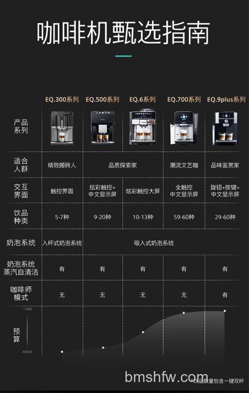 西门子咖啡机如何使用？方法及注意事项全介绍