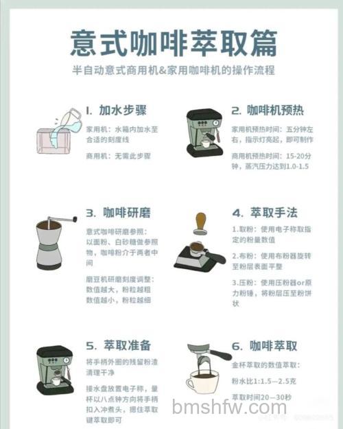 家用咖啡机如何挑选?实用小技巧介绍