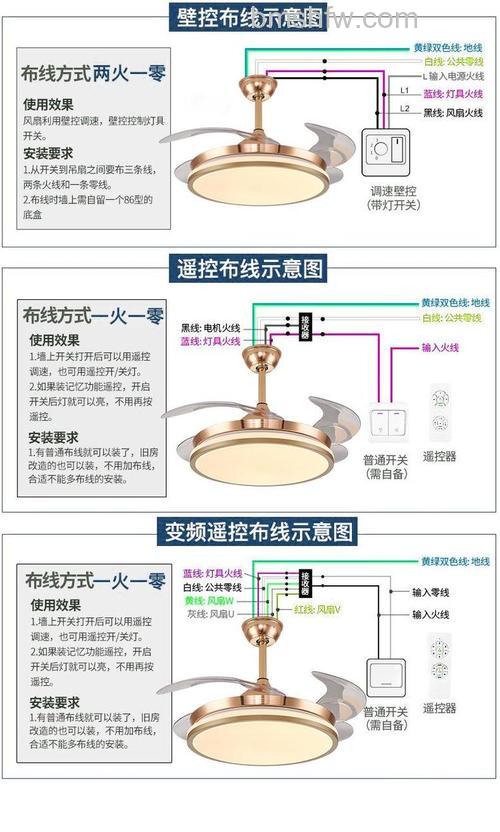 风扇灯怎么样?风扇灯安全吗与好用吗【详解】