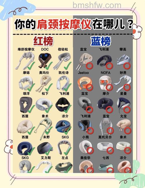 家中必备按摩理疗仪：三大值得信赖品牌详解