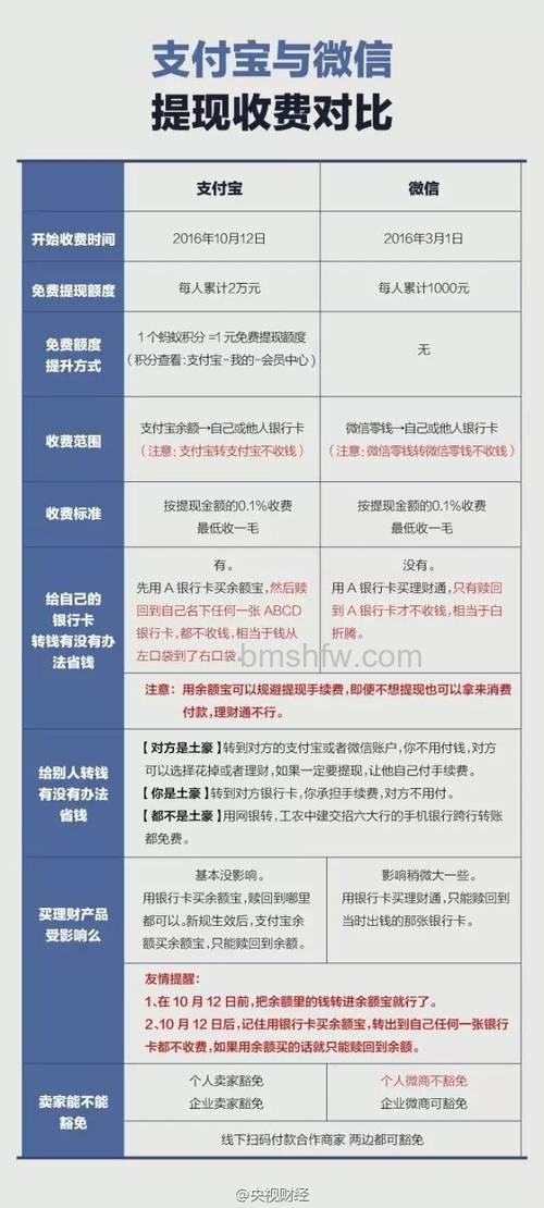 支付宝转账要手续费吗