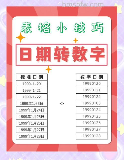 WPS表格中的数值怎么转换为日期