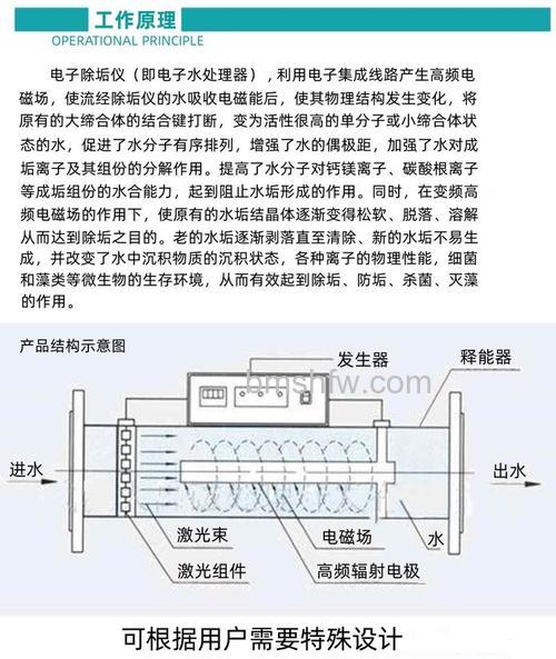 电子水处理仪原理与特性详解