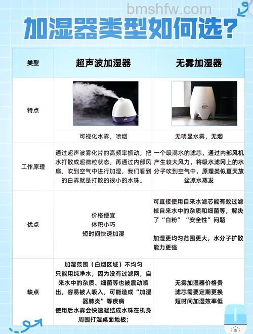 超声波加湿器孕妇可以用吗?使用注意事项详解