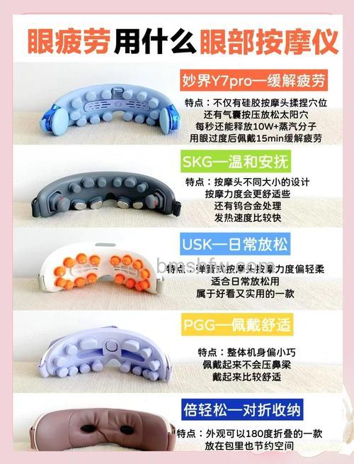 眼部按摩导入仪怎么样?核心功能介绍